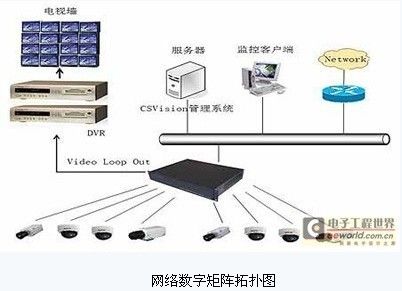 一種港口視頻監控系統解決方案 _rfid世界網