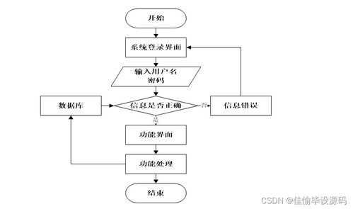 計算機畢業設計ssm基于JavaWeb精品課程網絡平臺的設計與實現3q7nv9 附源碼 輕松不求人