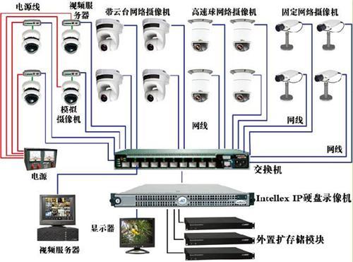 專業承接佛山地區網絡監控系統工程_中科商務網