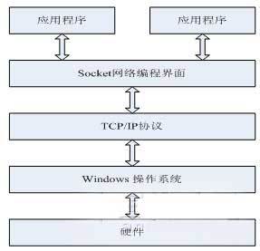 機器人遙操作網絡通信平臺的設計