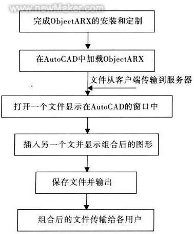 基于網絡環境的cad系統的設計與實現__五金資訊_五金機電網