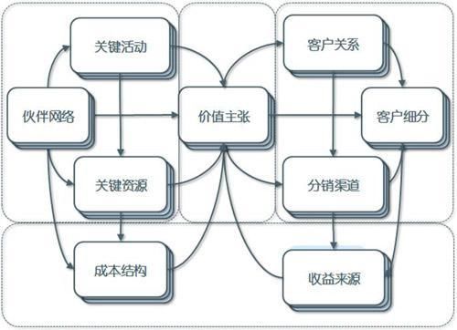 IT人必知,互聯(lián)網(wǎng)主流商業(yè)模式