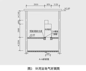 回顧 國家電網(wǎng)公司10kV配電網(wǎng)典型設(shè)計沿革與發(fā)展