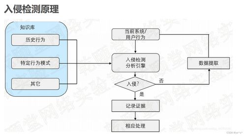 重保相關(guān)安全產(chǎn)品介紹