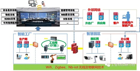 「案例」TCL基于工業互聯的彩電智能化生產車間_科技_網