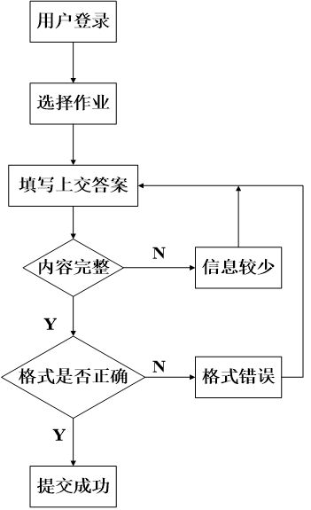 計算機畢業設計 asp.net數字邏輯學習系統 畢設