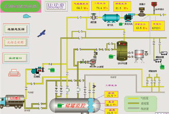 燃氣站網絡監控管理系統的開發與設計