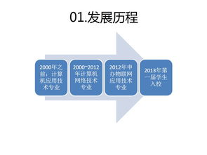 物聯網應用技術 物聯網系統設計與硬件實施