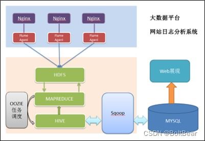 hadoop介紹