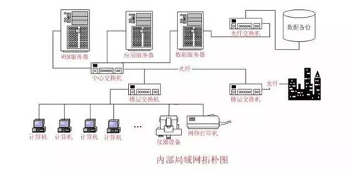 最全面的實驗室信息管理系統 lims 詳解