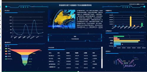 基于springboot 數據可視化 協同過濾算法的個性化視頻推薦系統設計和實現 源碼 lw 部署講解 設計和實現 源碼 lw 部署講解